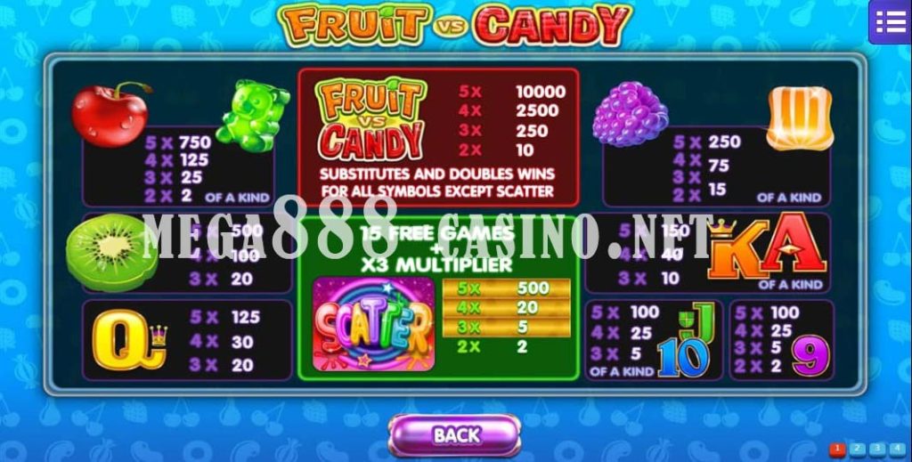 fruit vs candy